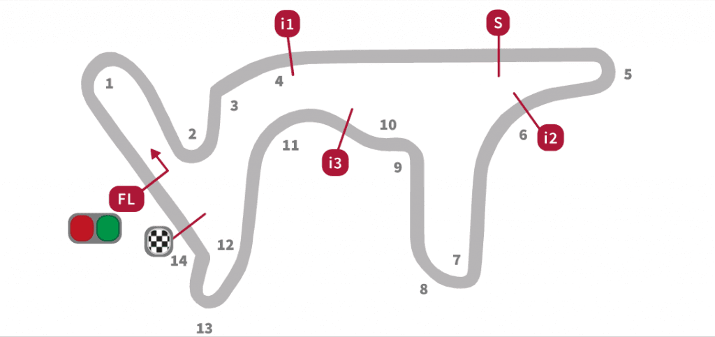 Moto GP - Argentina