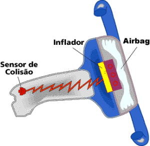 Sistema Airbag Volante