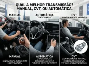Melhor Tipo de Câmbio: Manual, CVT ou Automático