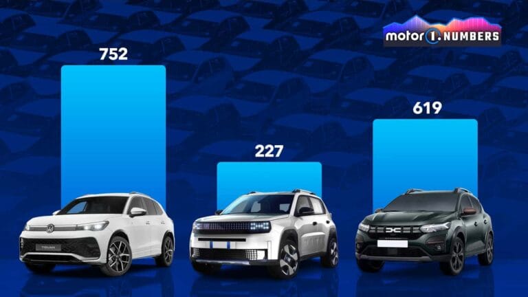 Desempenho das montadoras europeias em 2026: Volkswagen, Stellantis e Renault enfrentam desafios distintos